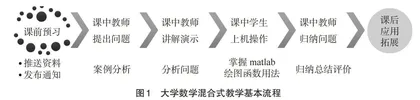 智慧教育环境下大学数学教学改革方法和成效