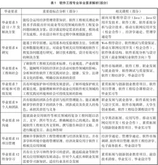 OBE理念下的软件人才培养目标与毕业要求研究