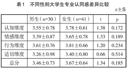 沙盘游戏实验教学对应用心理学专业学生专业认同感的影响