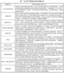 给排水科学与工程专业“水力学”课程思政改革探索 
