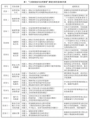 基于任务驱动和问题导向全过程案例教学模式研究
