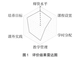 基于OBE理念路桥应用技术型人才培养改革研究