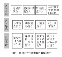 四混合“工程制图”来华留学生教学实践