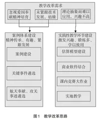 “航天任务分析与设计”实践教学改革研究