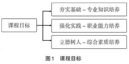 从“物理化学”教学谈高校教师的教学成长