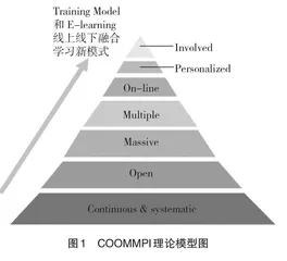卫生应急管理线上线下融合式教学模式设计