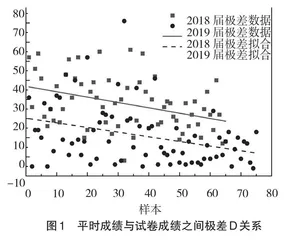 新工科背景下专业课程考核的改革与实践