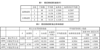 “大学英语四级写作”教学动态评价模型的构建与实验研究