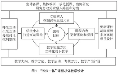 “固态相变原理”一流课程“五位一体”教学设计与实践 
