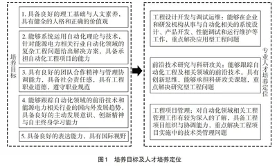 “双一流”背景下控制理论课程群建设与教学改革