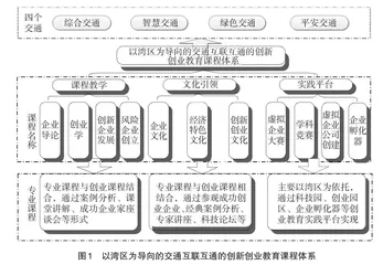 粤港澳大湾区战略下创新创业教育课程体系构建研究