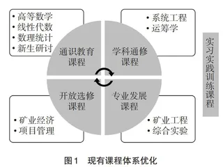 面向区域经济发展的采矿工程专业人才培养模式改革