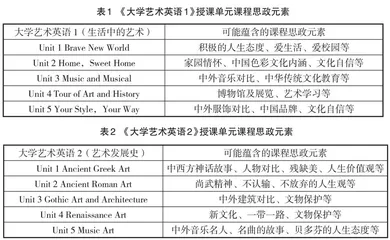 课程思政在“大学艺术英语”教学中的路径探索