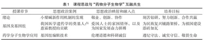 药物分子生物学与思想政治教育同向同行教学思考与实践