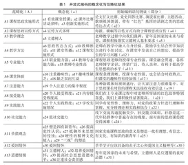 学生视角下的课程思政实施影响因素研究