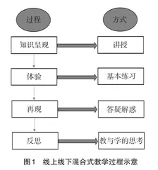 基于MOOC的线上线下混合式教学体系构建
