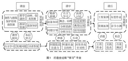 新型“电力系统继电保护原理”课程改革研究
