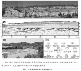 基于OBE理念的沉积学野外实践教学探索 