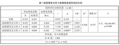 依托THEOL的大学英语翻转课堂学习者满意度研究