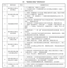 “集装箱多式联运”课程思政体系设计