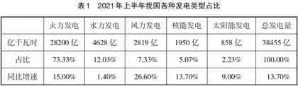 课程思政下的“电路”课程教学设计研究