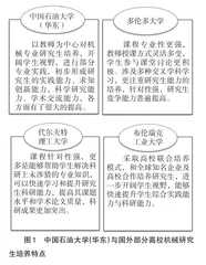 机械类研究生的国际化课程配置对比分析