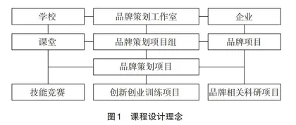 校企融合式课程改革
