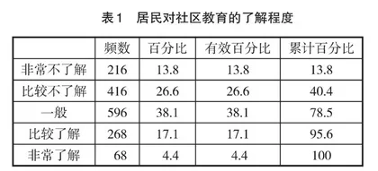 我国社区教育融入社区治理新格局的探索与实践 