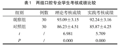 病例导入式教学法在口腔医学教学中的应用价值研究 