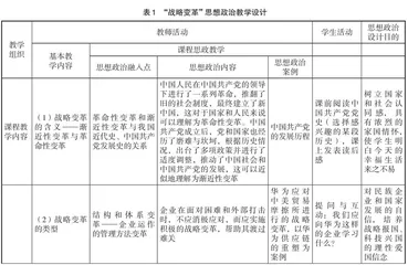 “公司战略与风险管理”课程思政体系建设