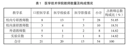 医学技术学院师资现状分析及对策研究