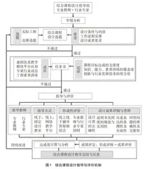 基于OBE理念的综合课程设计教学改革与实践