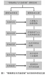 对新工科专业课程思政的探索和实践