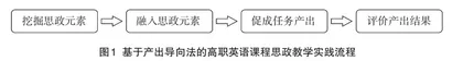 基于产出导向法的高职英语课程思政教学探究