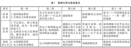 “电力系统分析”课程思政教学改革与实践