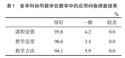 多学科协同教学的应用初探   