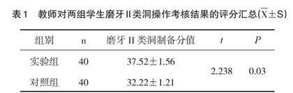 CDS-100型评估系统在“牙体牙髓病学”实验教学中的应用