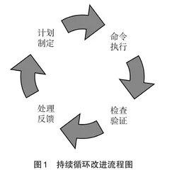 新工科背景下“地球物理勘探新技术”课程建设探索