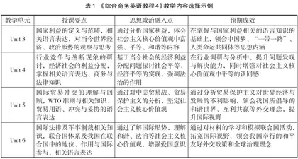 新时代高校商务英语课程思政教学体系构建探索