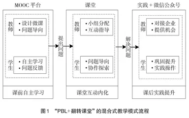 基于“PBL+翻转课堂”的混合式教学设计实践
