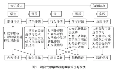 基于互联网平台“疼痛诊疗学”混合式教学探讨