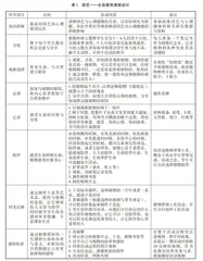 将园艺融入心理健康教育的课程设计实践探索