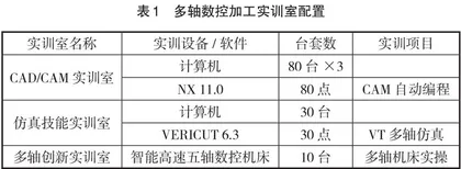 多轴数控加工1+X证书探索与实施