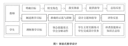 体验式教学在咖啡冲煮之水流教学中的应用
