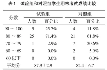 慕课在“中药鉴定学”课程教学中的探索与应用