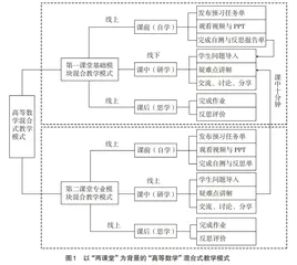 以“两课堂”为背景的混合式教学改革与实践
