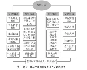 新工科背景下给排水专业人才培养体系探索