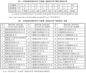 会计学专业开设“大数据+智能会计类”课程探究