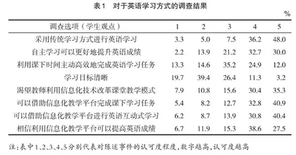 医学高等专科学校“医护英语”网络课程开发研究 