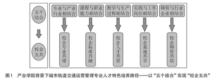 产业学院背景下城轨运营管理人才培养研究